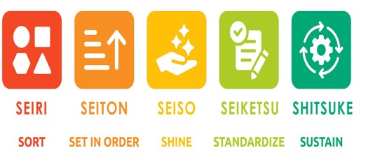 نظام مدیریتی 5s