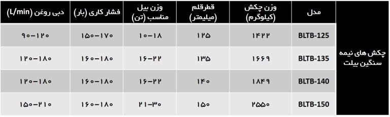 2 ماشین سنگین گنو