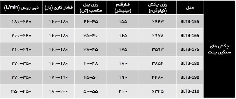 3 ماشین سنگین گنو